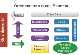 Un Liceo dei Licei?